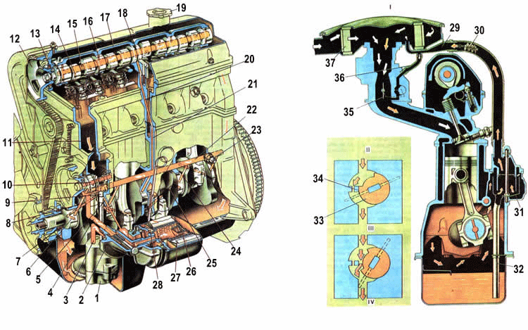 Смазка двигателя Ваз 2104, 2105, 2107